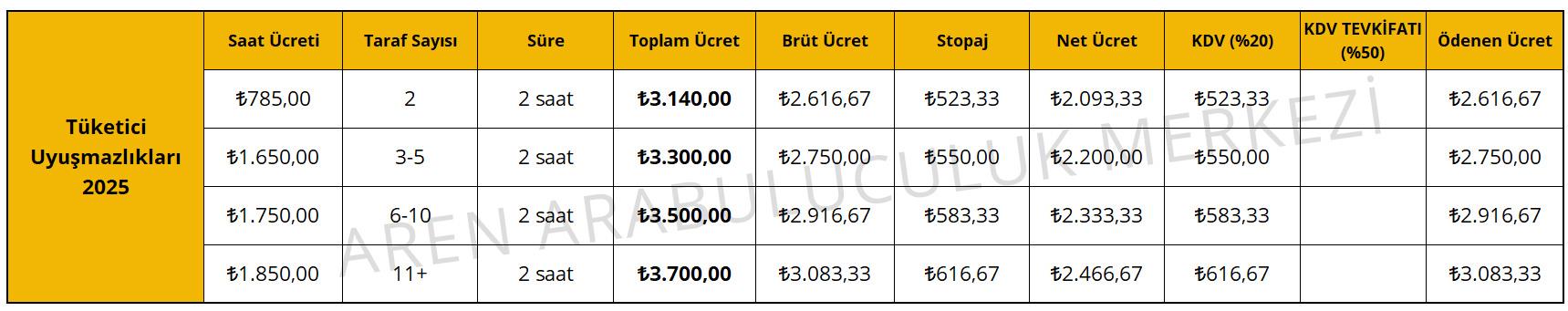 Tüketici Uyuşmazlıkları 2025 Makbuz Örneği